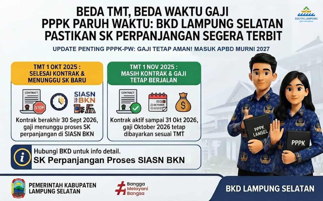 Beda TMT, Beda Waktu Gaji PPPK Paruh Waktu Lampung Selatan