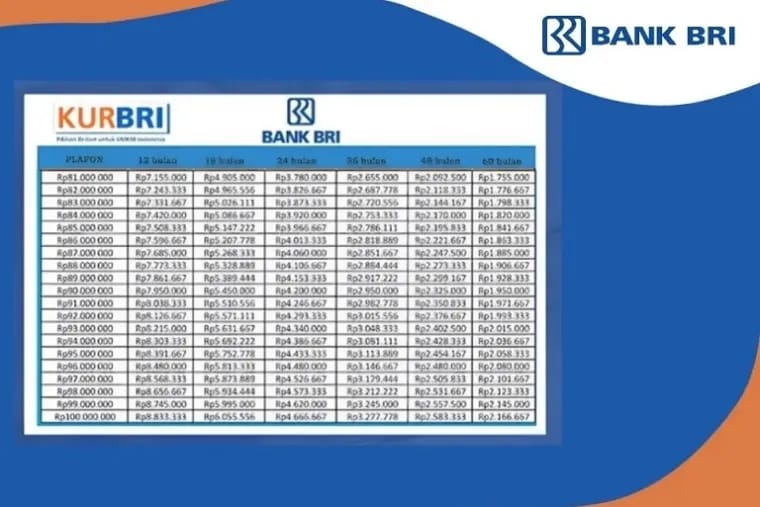 KUR BRI Rp20 Juta Masih Tersedia hingga Akhir 2025, UMKM Diimbau Segera Ajukan