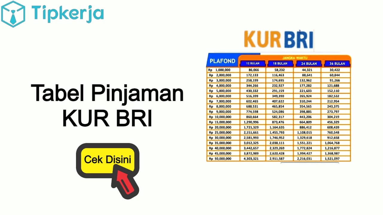 Pinjaman KUR BRI: Pilihan Tepat untuk Modal Usaha dengan Bunga Rendah