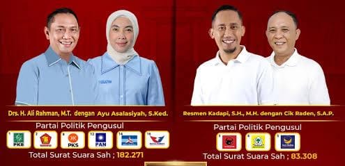 Duel Sengit Pilkada Way Kanan: Resmen-Cik Raden vs Ali-Ayu, Siapa yang Unggul?