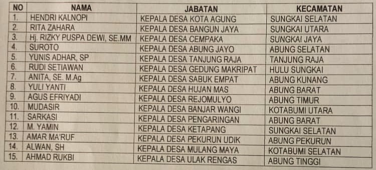 15 Kepala Desa Lampung Utara Hadiri Apel Tiga Pilar di Bandar Lampung