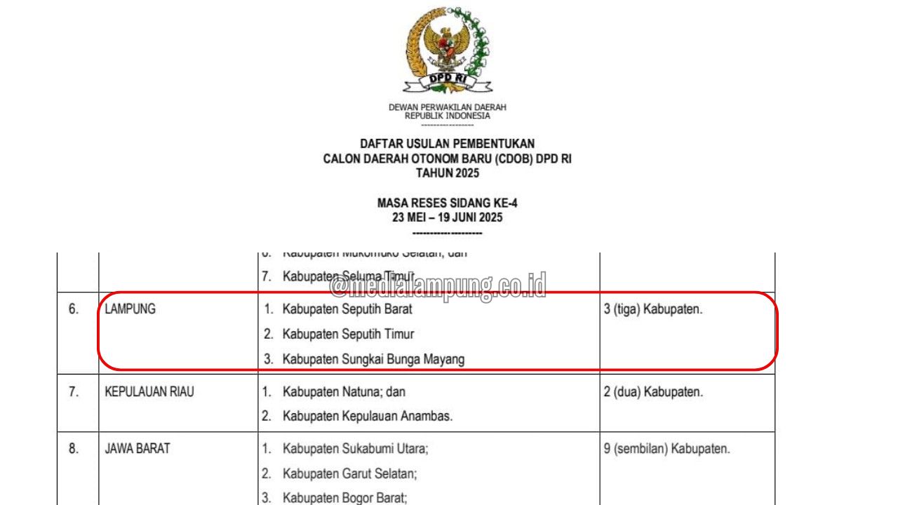 Surat CDOB Bocor, Ini 3 Daerah Lampung yang Masuk Usulan Pemekaran
