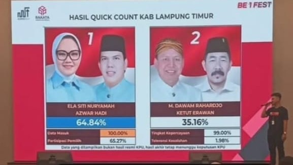 Pasangan Ela-Azwar Hadi Taklukkan Petahana di Pilkada Lampung Timur