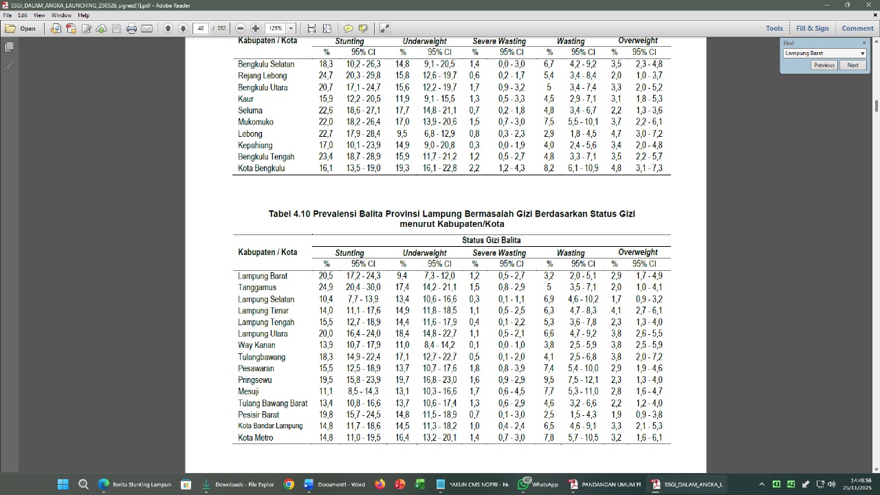 Data SSGI Bikin Kaget, Stunting Lampung Barat Melonjak Jadi 20,5 Persen