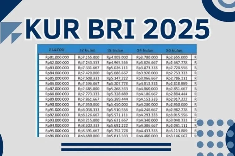 KUR BRI Desember 2025: Pinjaman Rp50 Juta dengan Cicilan Mulai Rp1 Jutaan