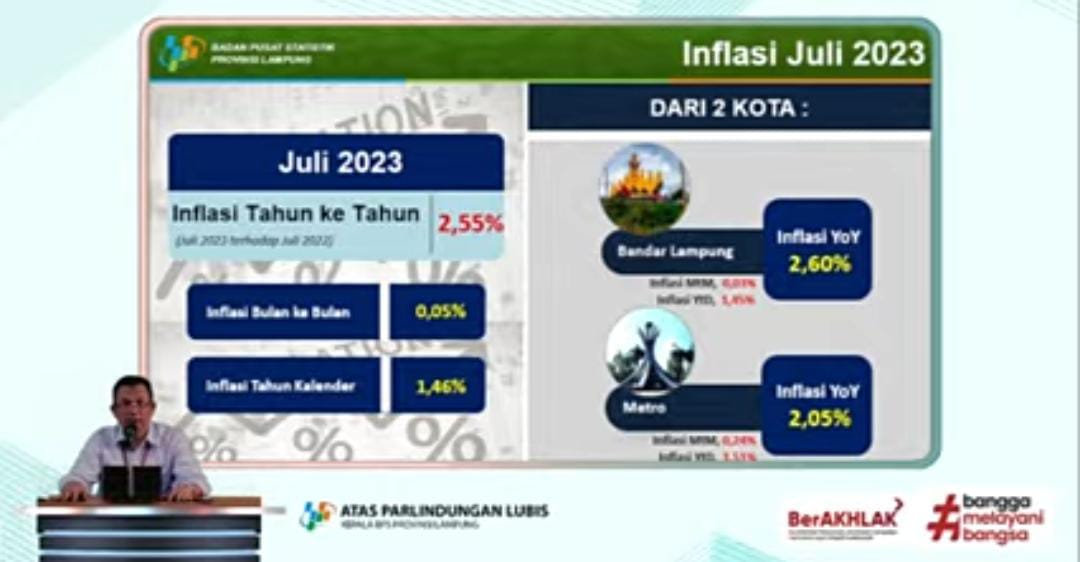 Merujuk Data BPS Lampung, Juli 2023 Inflasi Tertinggi dari Pendidikan 