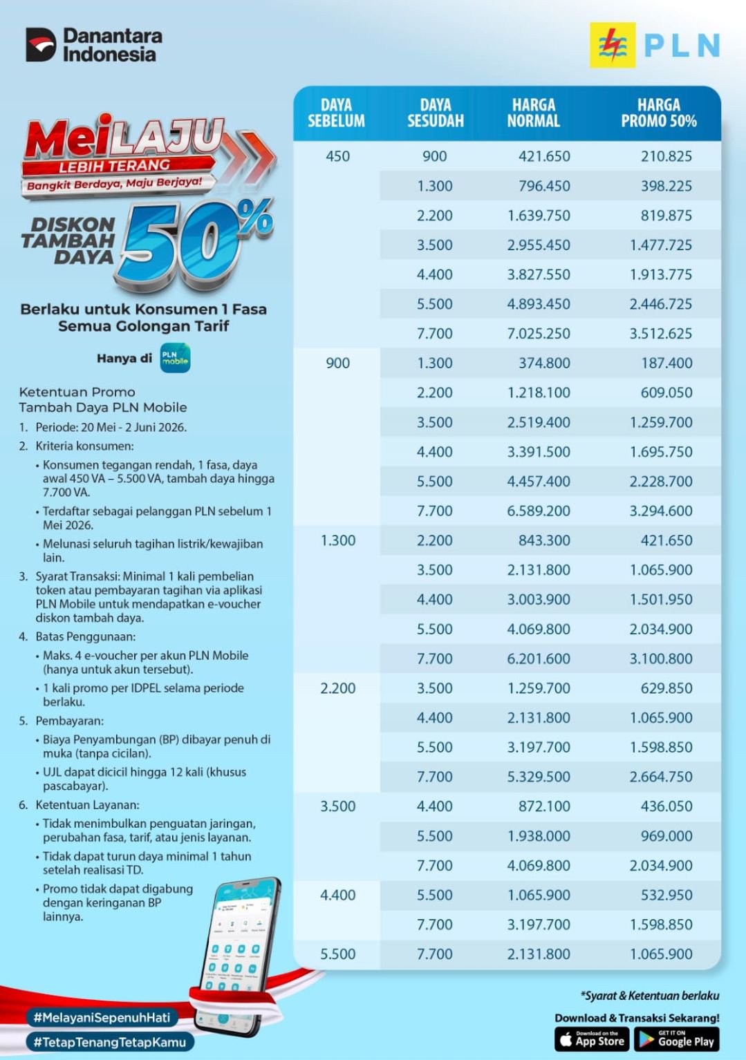 PLN UID Lampung Hadirkan Promo Tambah Daya Listrik Diskon Hingga 50 Persen