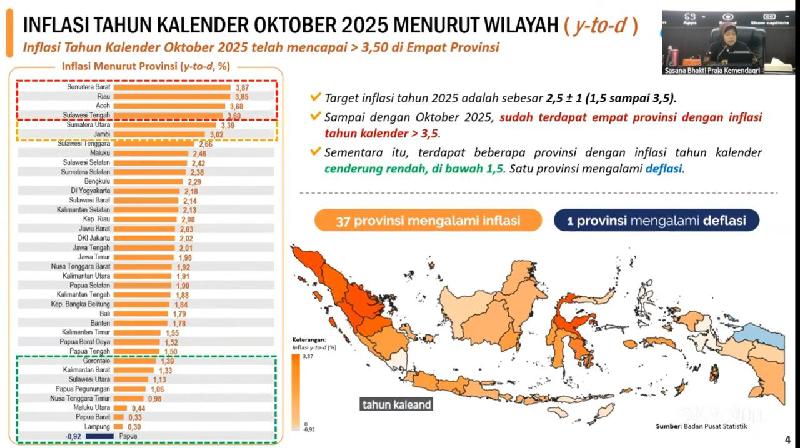 Inflasi Lampung Hanya 0,30 Persen, Terendah di Seluruh Indonesia