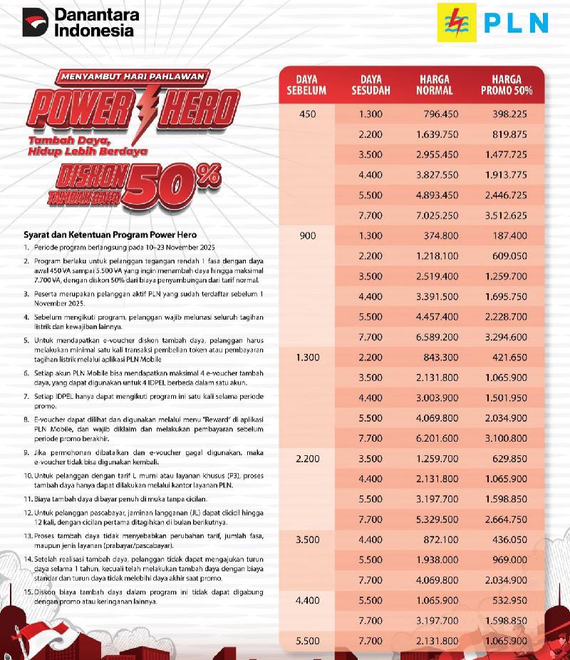 PLN Hadirkan Promo Power Hero Hari Pahlawan 2025, Diskon 50 Persen Tambah Daya Listrik