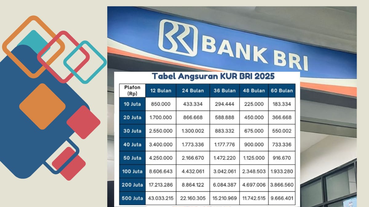 Simulasi KUR BRI 2025, Pinjaman Rp100 Juta, Cicilan Mulai dari Rp1,9 Jutaan Per Bulan