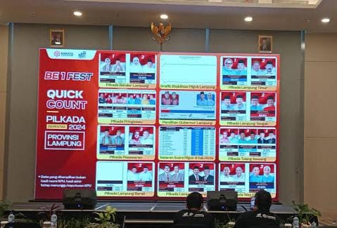 Berikut Ini Hasil Lengkap Quick Count Pilgub dan Pilkada di 15 Kabupaten/Kota Provinsi Lampung