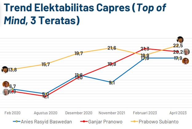 Survei PRC: Publik Yakin Prabowo Suksesor Jokowi