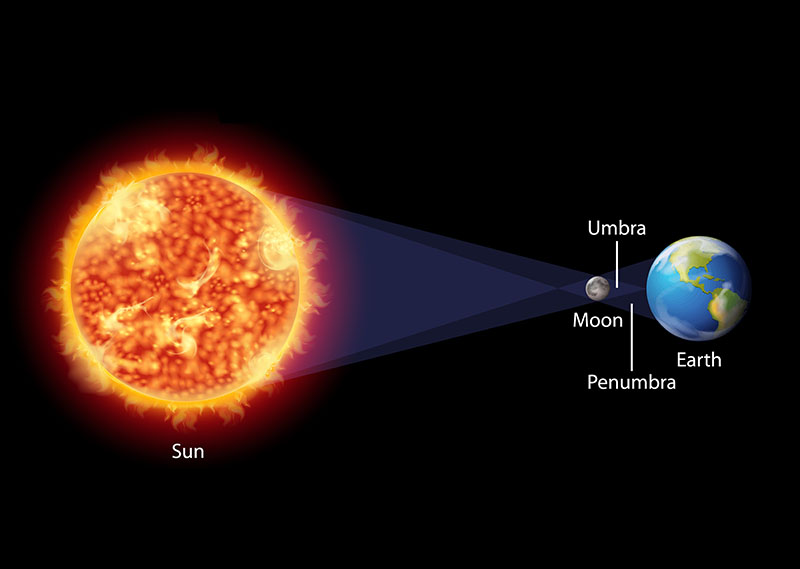 Fenomena Langka! Gerhana Matahari Cincin Bakal Terjadi 