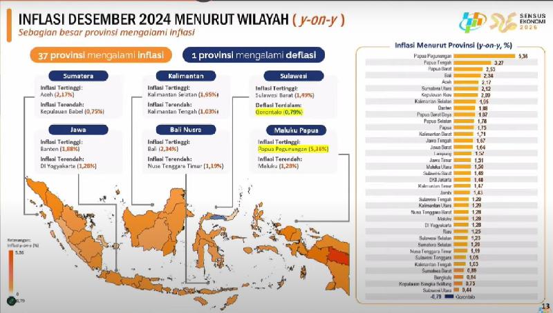 Inflasi Lampung Terkendali, Capai Target Nasional di 2024