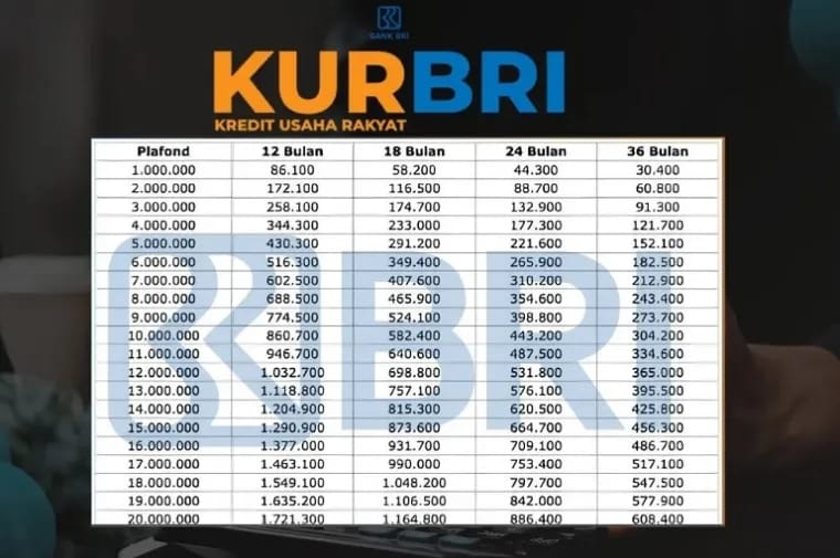 Cara Lolos KUR BRI 2025 hingga Rp200 Juta dengan Bunga Ringan