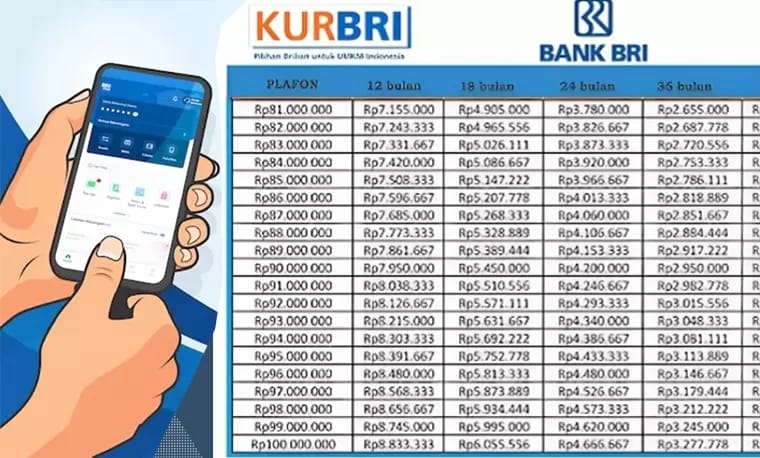 Cara Naik Limit KUR BRI 2025: Dari Rp25 Juta Jadi Rp100 Juta