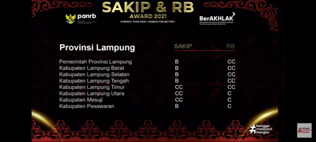 Lampung Selatan Raih Predikat B-CC di SAKIP-RB Award 2021