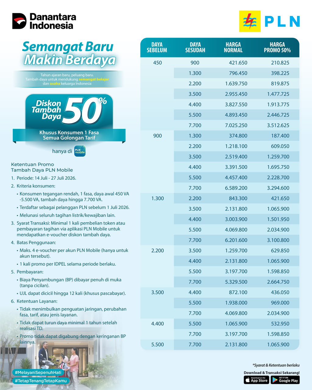 Tambah Daya Listrik Lebih Hemat Dengan Diskon 50 Persen