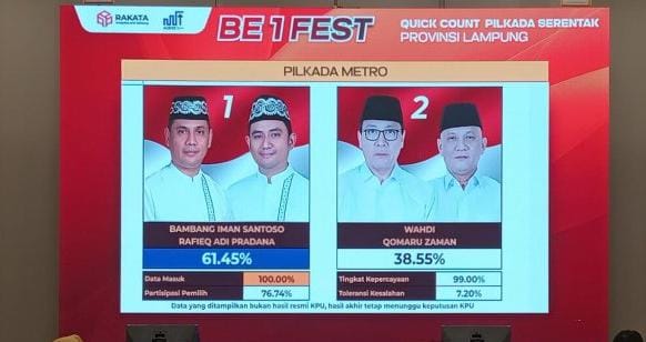 Bambang-Rafieq Unggul dalam Quick Count Pilkada Metro 2024