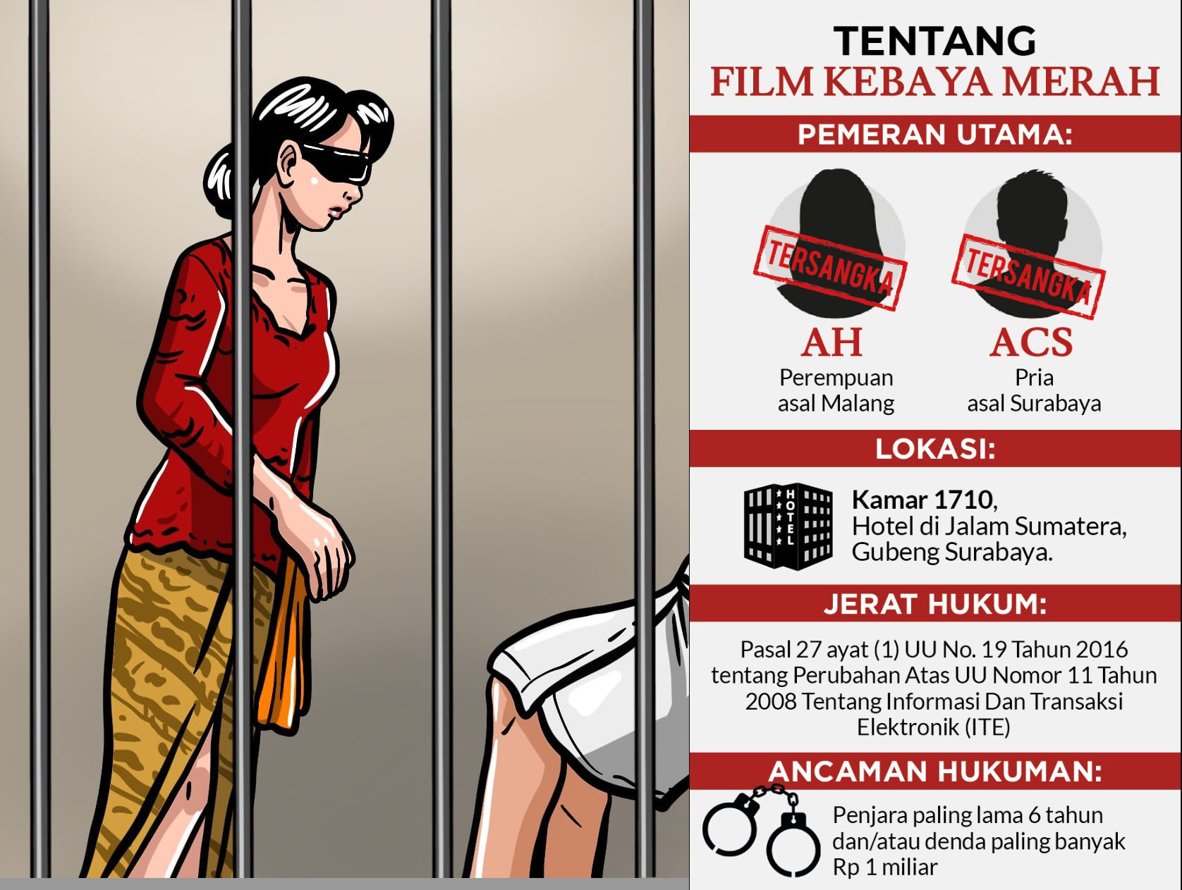 Dua Pemeran Kebaya Merah Ditetapkan Tersangka