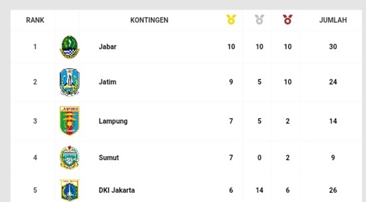 7 Emas Dalam Sepekan, Berikut Atlet Lampung Peraih Medali di Ajang PON 2024