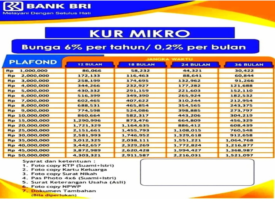 Syarat dan Cara Mengajukan KUR BRI Secara Online, Anti Ribet!