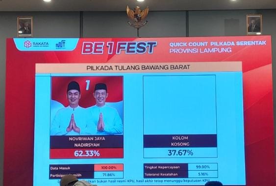 Quick Count Pilkada Tubaba, 37,67 Persen Warga Pilih Kotak Kosong