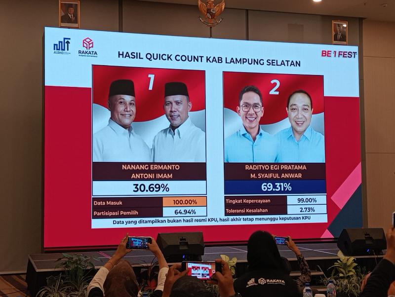 Hasil Quick Count Rakata : Egi-Syaiful Ungguli Pasangan Nanang - Antoni 