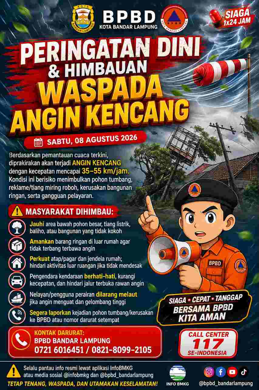 Warga Bandar Lampung Diminta Waspada, Angin Kencang Capai 55 Km/Jam