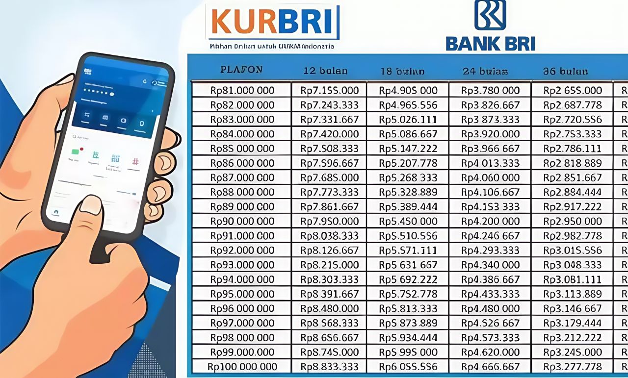 Cara Ajukan KUR BRI 2025 dengan Mudah, Modal Usaha Sampai Rp200 Juta