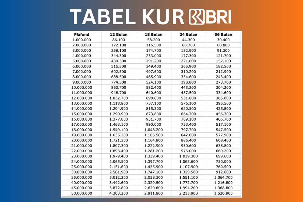 Cek Cicilan KUR BRI 2025: Bunga Ringan dan Syarat Mudah untuk Usaha Mikro