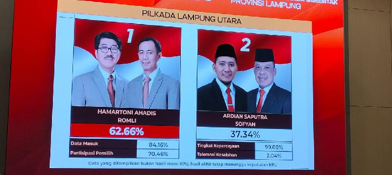 Quick Count Pilkada Lampung Utara Dimenangkan Hamartoni-Romli