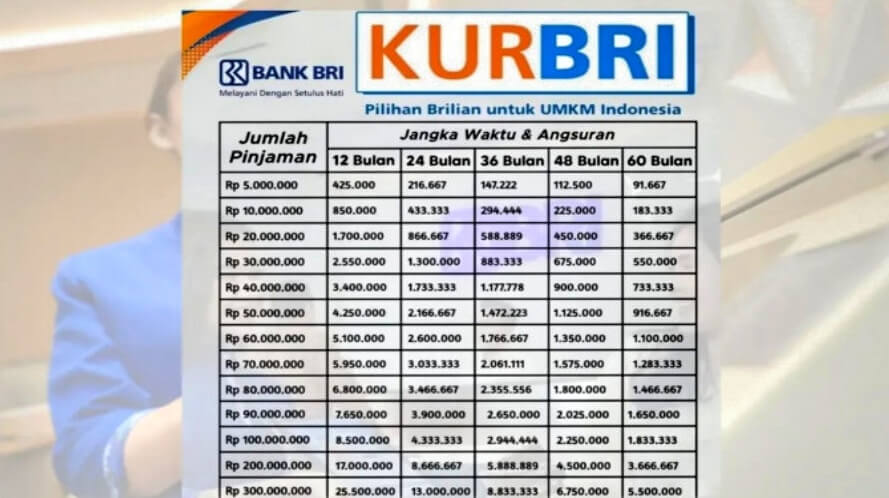 Cara Ajukan KUR BRI 2025, Pinjaman UMKM Hingga Rp25 Juta Bunga Ringan