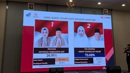 Data Masuk 100 Persen, Eva-Deddy Tak Terkejar di Quick Count Pilkada Bandar Lampung