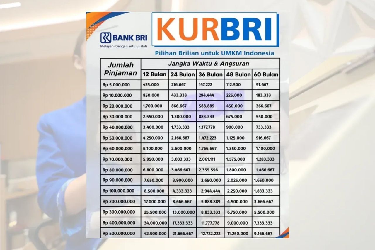 Panduan Lengkap Pendaftaran KUR BRI 2025 untuk UMKM Pemula, Solusi Pinjaman Modal Cicilan Ringan