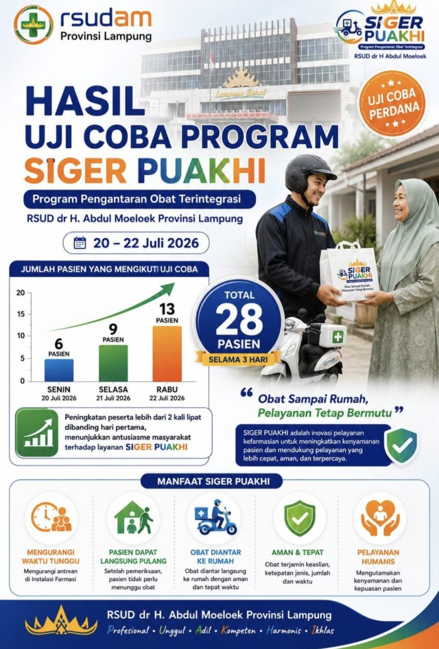 Uji Coba SIGER PUAKHI Disambut Antusias, RSUDAM Lampung Layani 28 Pasien dalam Tiga Hari