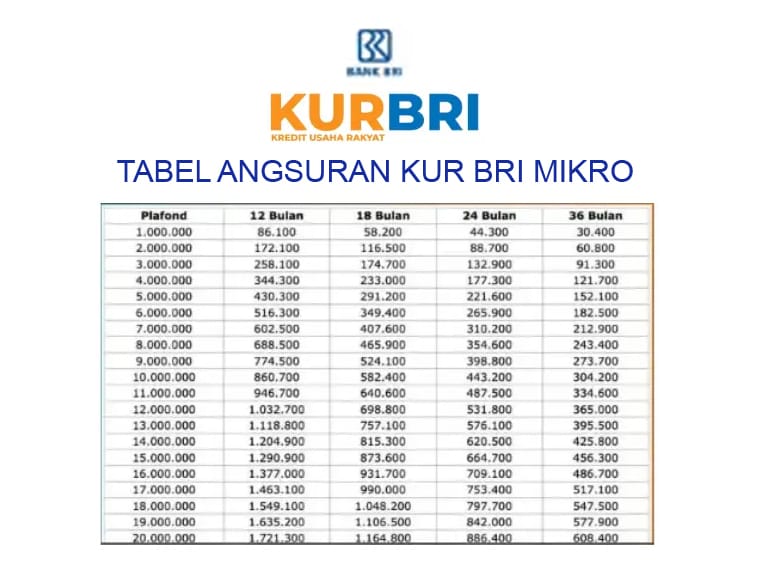 UMKM Harus Tahu, Begini Cara Lolos Pengajuan KUR BRI 2025 di Bulan Desember