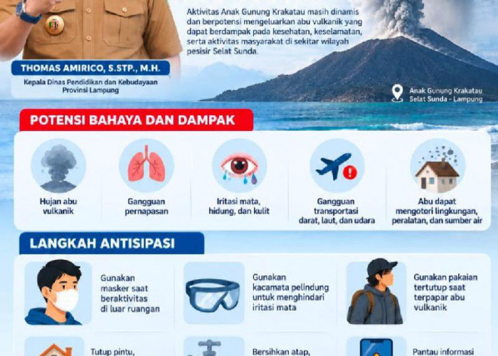 Waspada Abu Vulkanik, Disdikbud Lampung Imbau Sekolah Batasi Aktivitas Luar Ruangan dan Pakai Masker