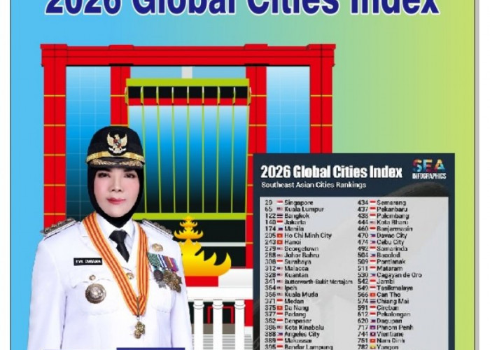 Bandar Lampung Peringkat 395 Dunia dalam Global Cities Index 2026 Oxford Economics