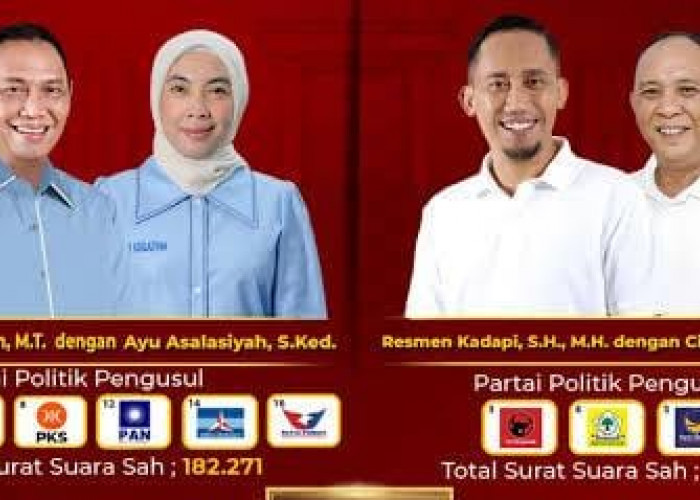 Duel Sengit Pilkada Way Kanan: Resmen-Cik Raden vs Ali-Ayu, Siapa yang Unggul?