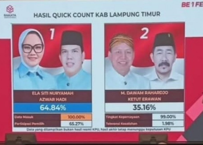 Pasangan Ela-Azwar Hadi Taklukkan Petahana di Pilkada Lampung Timur