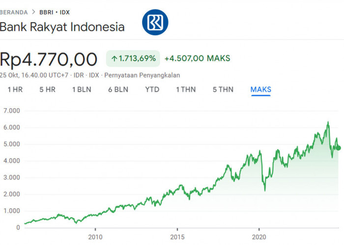 Saham BBRI Jadi Primadona Trader Lokal dan Investor Jangka Panjang