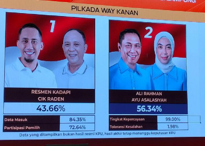 Quick Count Pilkada Way Kanan: Ali-Ayu Asalasiyah Unggul