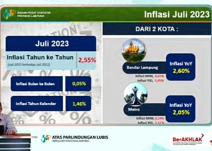 Merujuk Data BPS Lampung, Juli 2023 Inflasi Tertinggi dari Pendidikan 