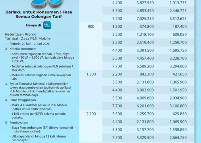 PLN UID Lampung Hadirkan Promo Tambah Daya Listrik Diskon Hingga 50 Persen