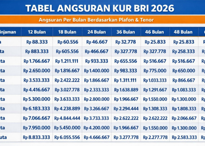 Update KUR 2026: Peluang Besar UMKM Dapat Modal Hingga Rp500 Juta dengan Bunga Ringan