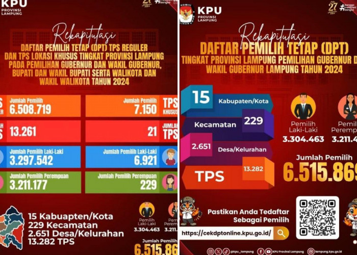 KPU Lampung Rilis DPT Pilkada 2024, Berikut Data Lengkapnya