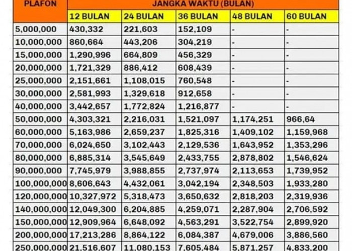 KUR Mandiri 2025: Pinjaman Hingga Rp500 Juta, Cicilan Mulai Rp300 Ribuan