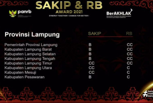 Lampung Selatan Raih Predikat B-CC di SAKIP-RB Award 2021