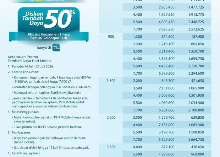 Tambah Daya Listrik Lebih Hemat Dengan Diskon 50 Persen